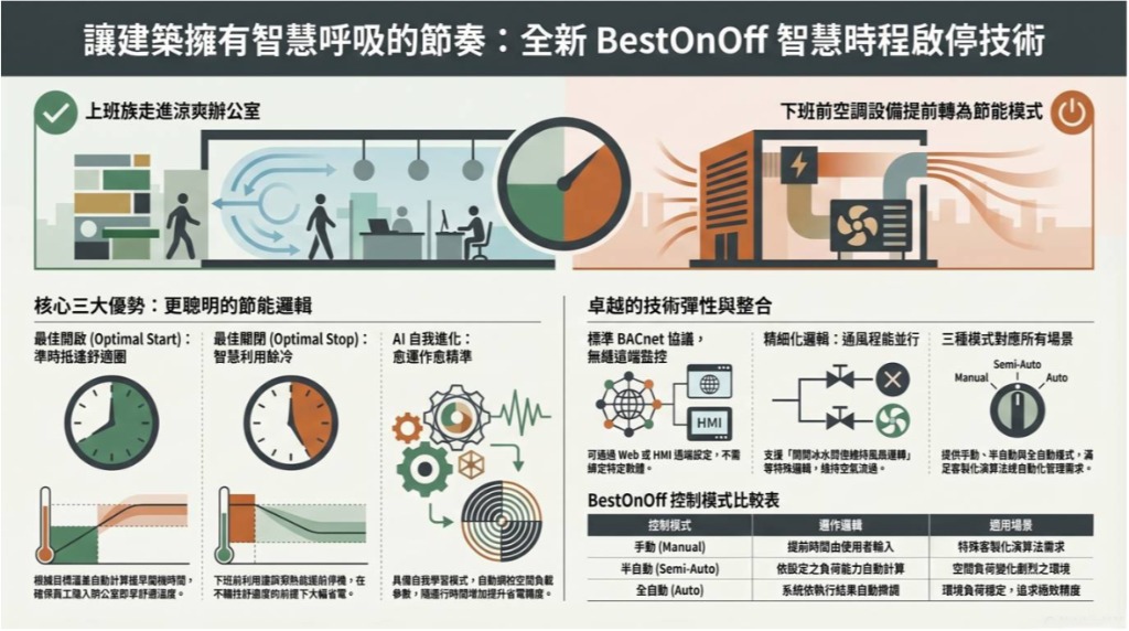 最佳啟停功能_內文圖_TW