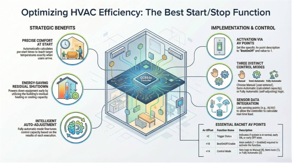 最佳啟停功能_內文圖_EN 最佳啟停功能_內文圖_EN