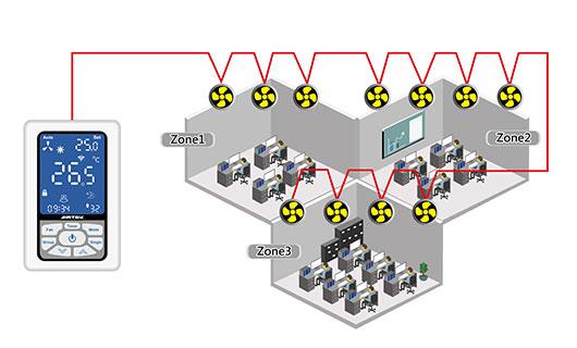 NFC group control panel newly added function descriptions related to partition group control