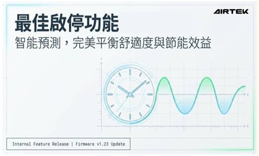 讓建築學會「呼吸」！ BestOnOff 智慧啟停技術正式上線 ！